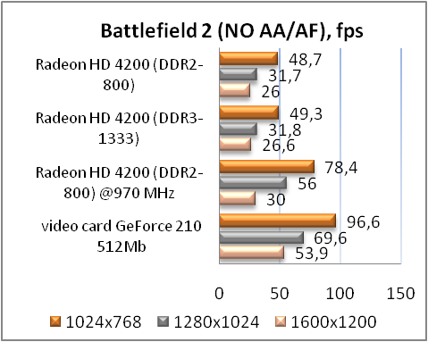 Обзор материнской платы ASUS M4A785D-M PRO